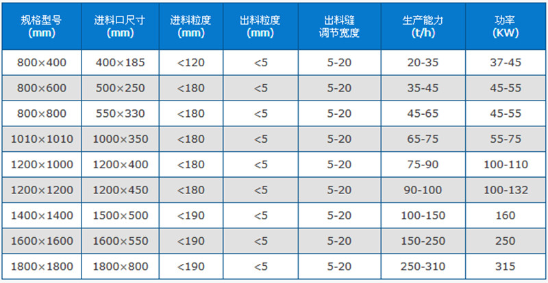 高效細(xì)碎機(jī)技術(shù)參數(shù)